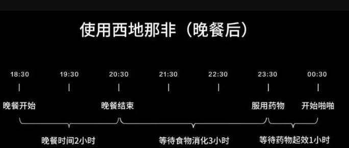 先明确答案