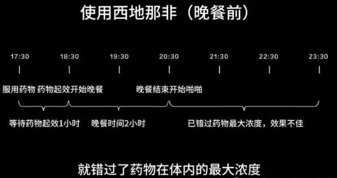 酒精可能抵消想要的效果