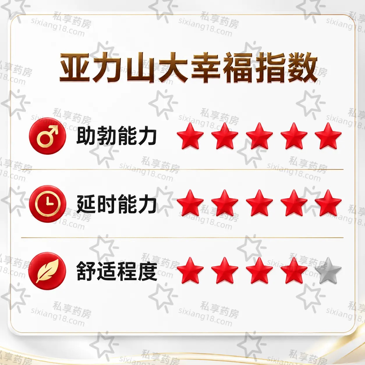 亚力山大菩提超艾双效｜伐地那非40mg+达泊西汀100mg 双重加持更尽兴